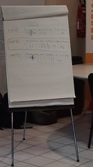 séance brainstorming et vote 